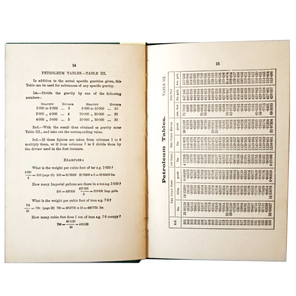 PETROLEUM TABLES. Davies, William